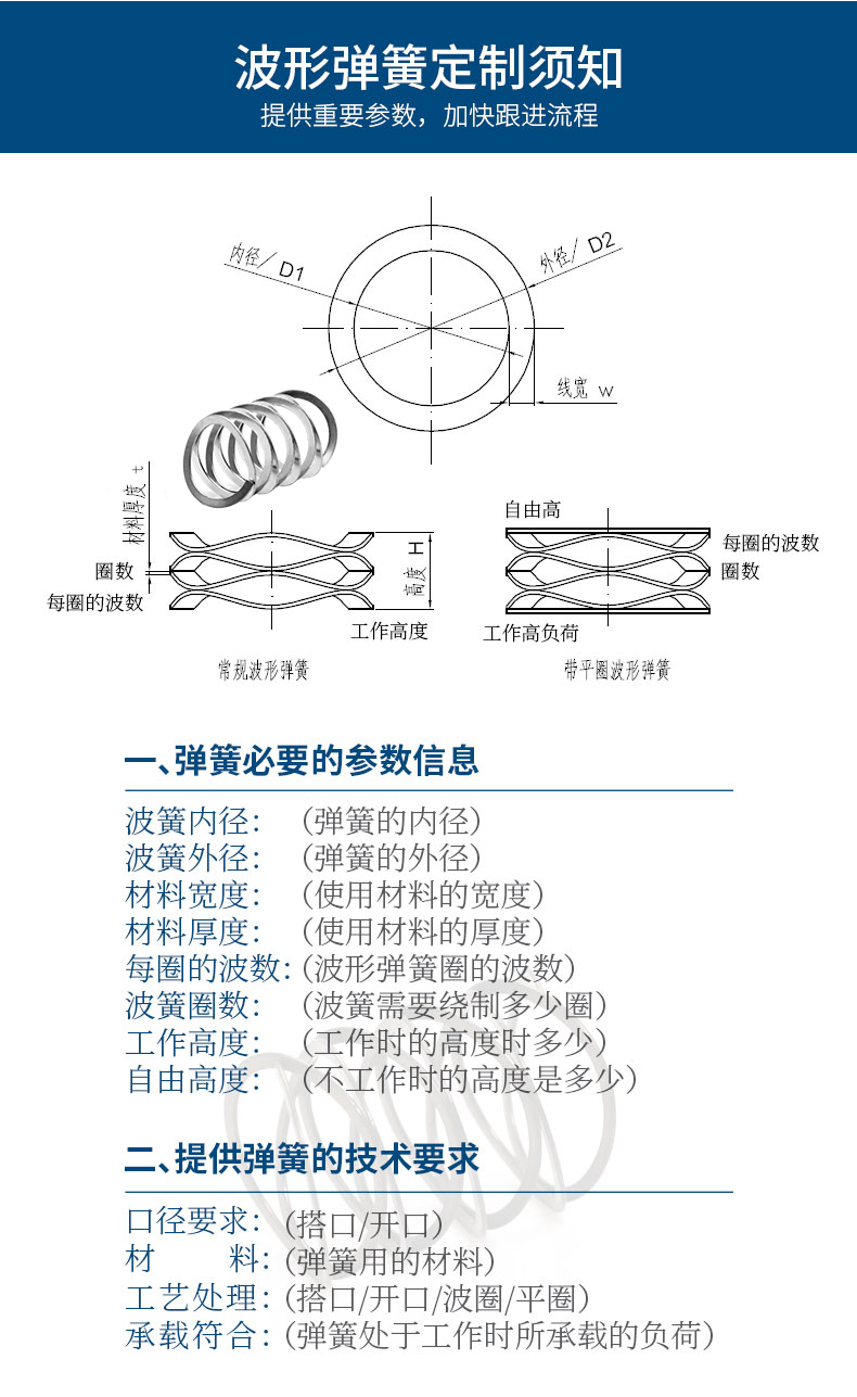 波形彈簧詳情_(kāi)05.jpg